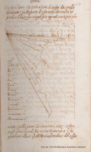 Archivio storico | trattato di Leonardo